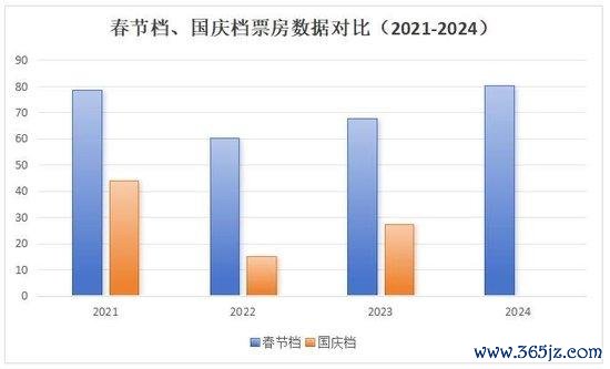   数据开端：灯塔专科版(中新娱乐制图)