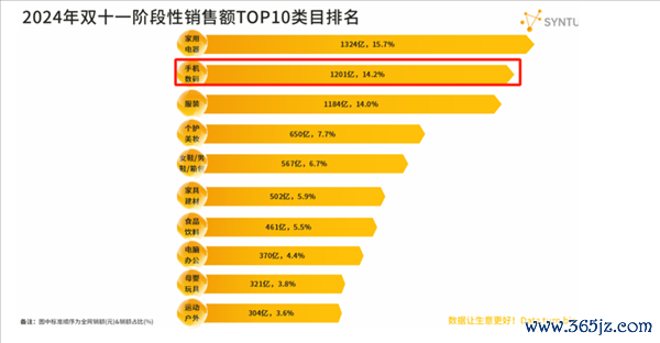 图源:星图数据